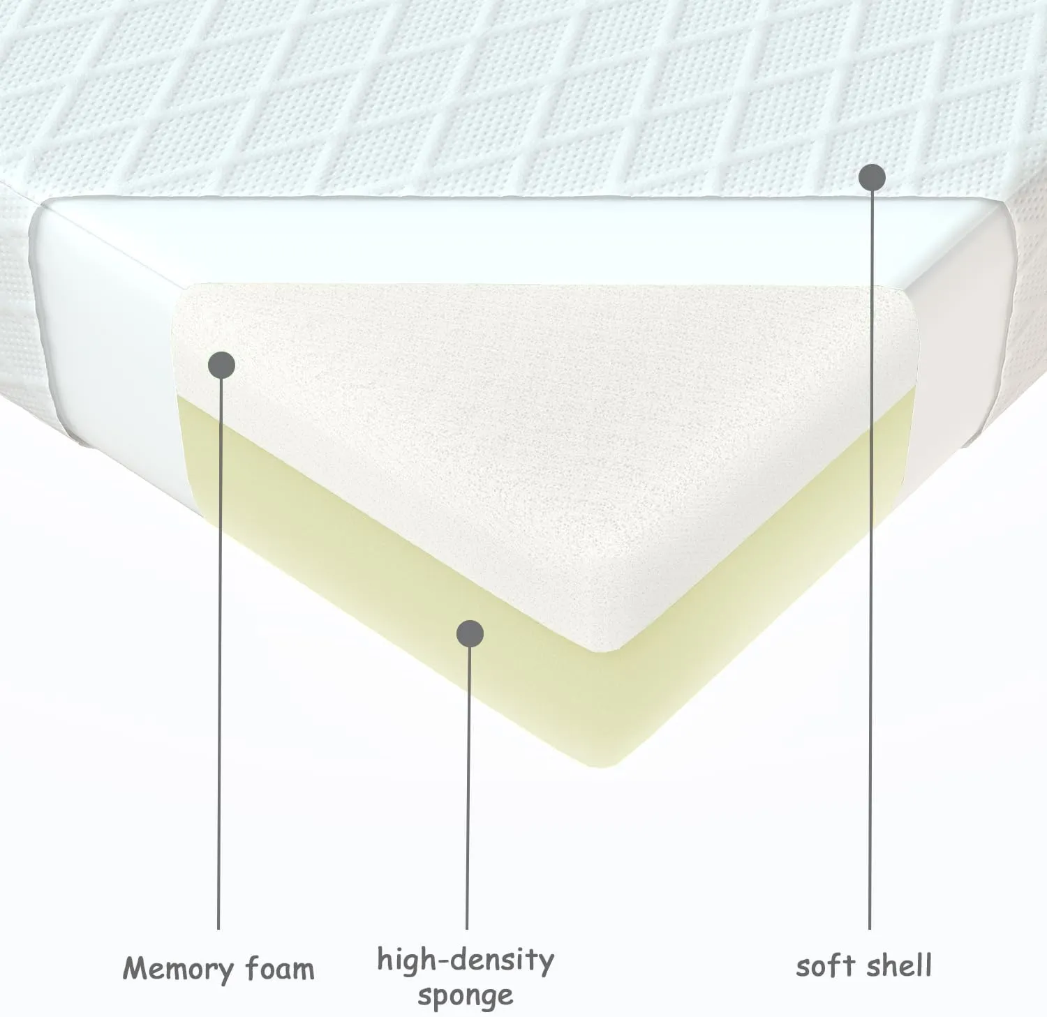 12 Inch Queen Size Mattress,Memory Foam Mattress for Guest Rooms to Improve Back Pain,Sponge with Cooling Gel Particles Inside,CertiPUR-US【New Version】