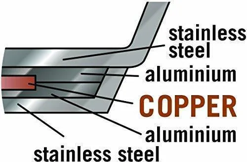 13-Piece, Model T-fal and Set, Hot item Cookware Pans C836SD Steel Pots Discounted Stainless Silver, Copper-Bottom, with