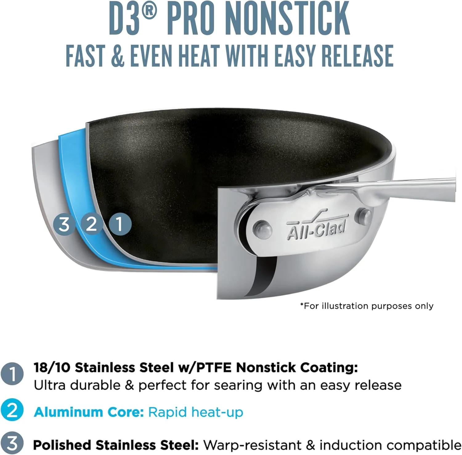 All-Clad D3 8 Inch Stainless Steel Pro Non Stick Frying pan, 3-Ply Stainless Steel Pan, Induction, Oven Broiler Safe 500F Skillet, Professional Cookware, Silver