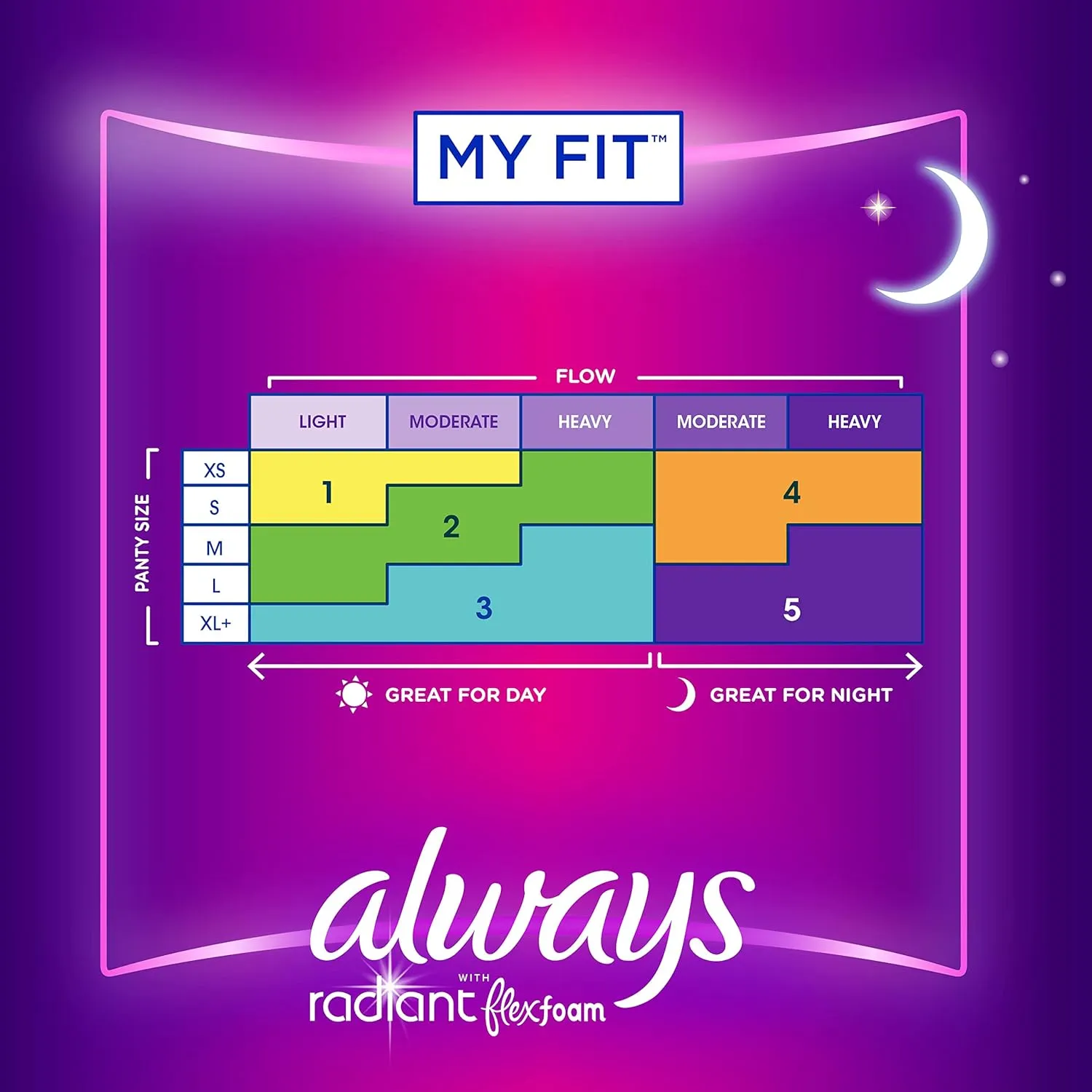 Always Radiant Feminine Pads for Women, Flexfoam Pads with Wings, Size 4, Overnight Absorbency, Lightly Scented, 60 Count (Packaging May Vary)