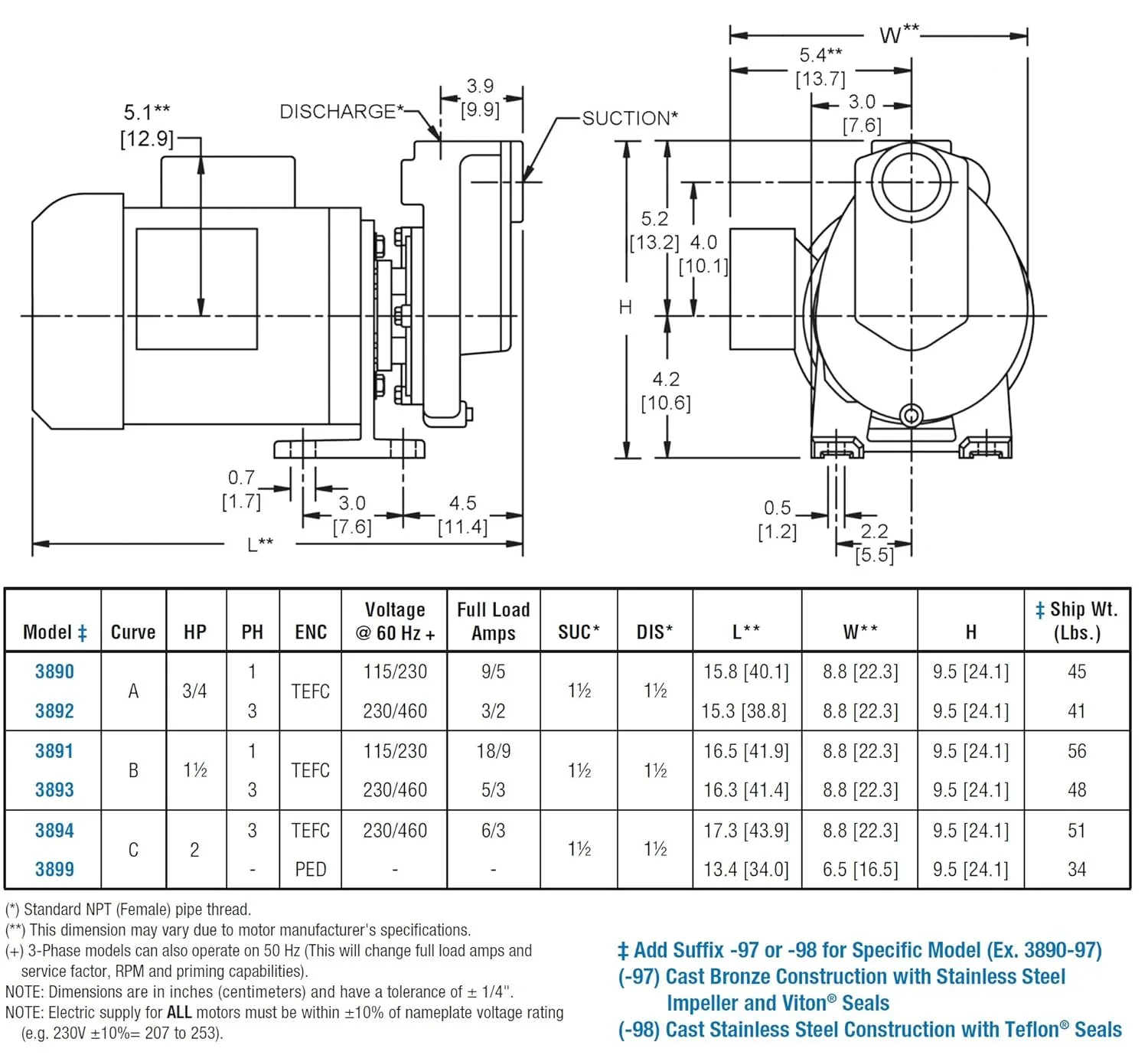 AMT Pump 3890-98 Self-Priming Chemical Pump, Stainless Steel, 3/4 HP, 1 Phase, 115/230V, Curve A, 1-1/2" NPT Female Suction & Discharge Ports