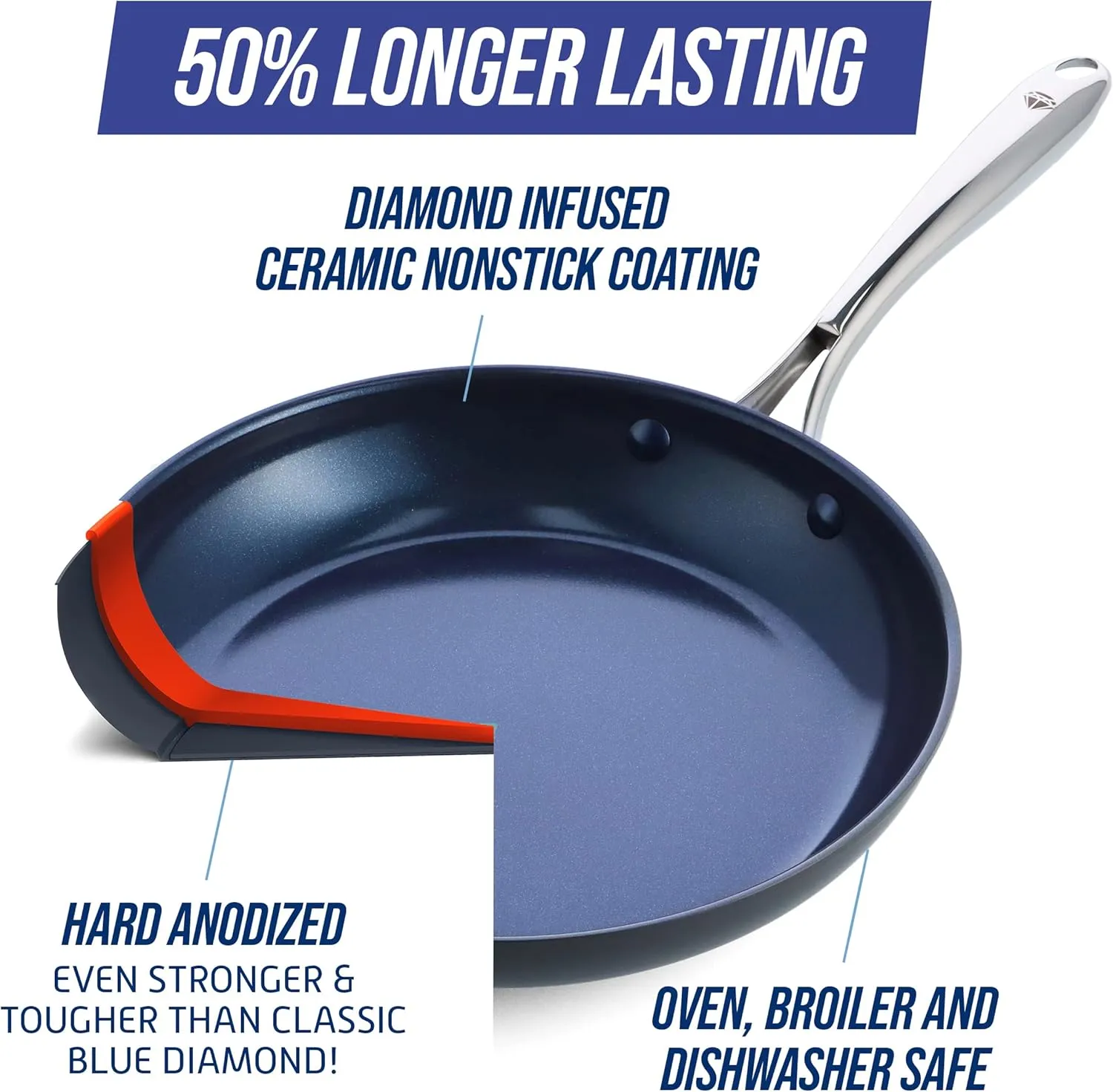 Blue Diamond Hard Anodized 11" Frying Pan includig Lid,Diamond Ceramic Nonstick Skillet, Non Toxic PFAS -Free, Dishwasher & Oven Safe, Even Heating, Metal Utensil Safe, Warp Control, Gray
