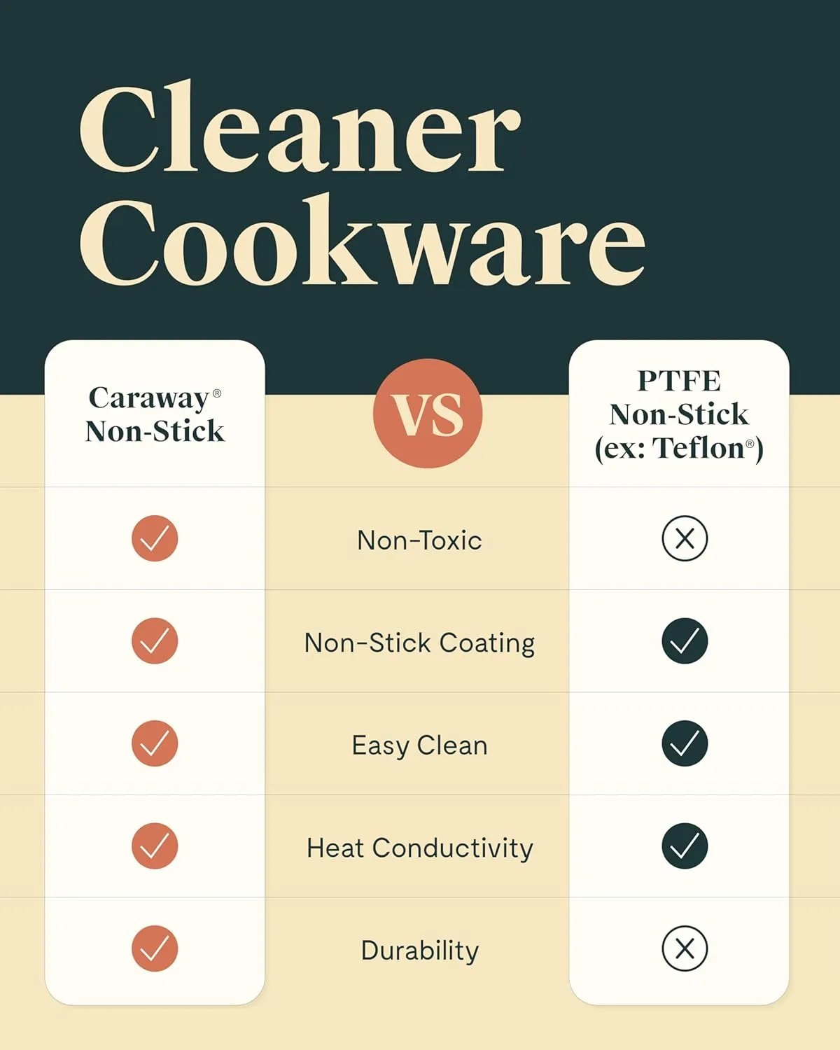 Caraway Nonstick Ceramic Sauce Pan with Lid (1.75 qt) - Non Toxic, PTFE & PFOA Free - Oven Safe & Compatible with All Stovetops (Gas, Electric & Induction) - Sage
