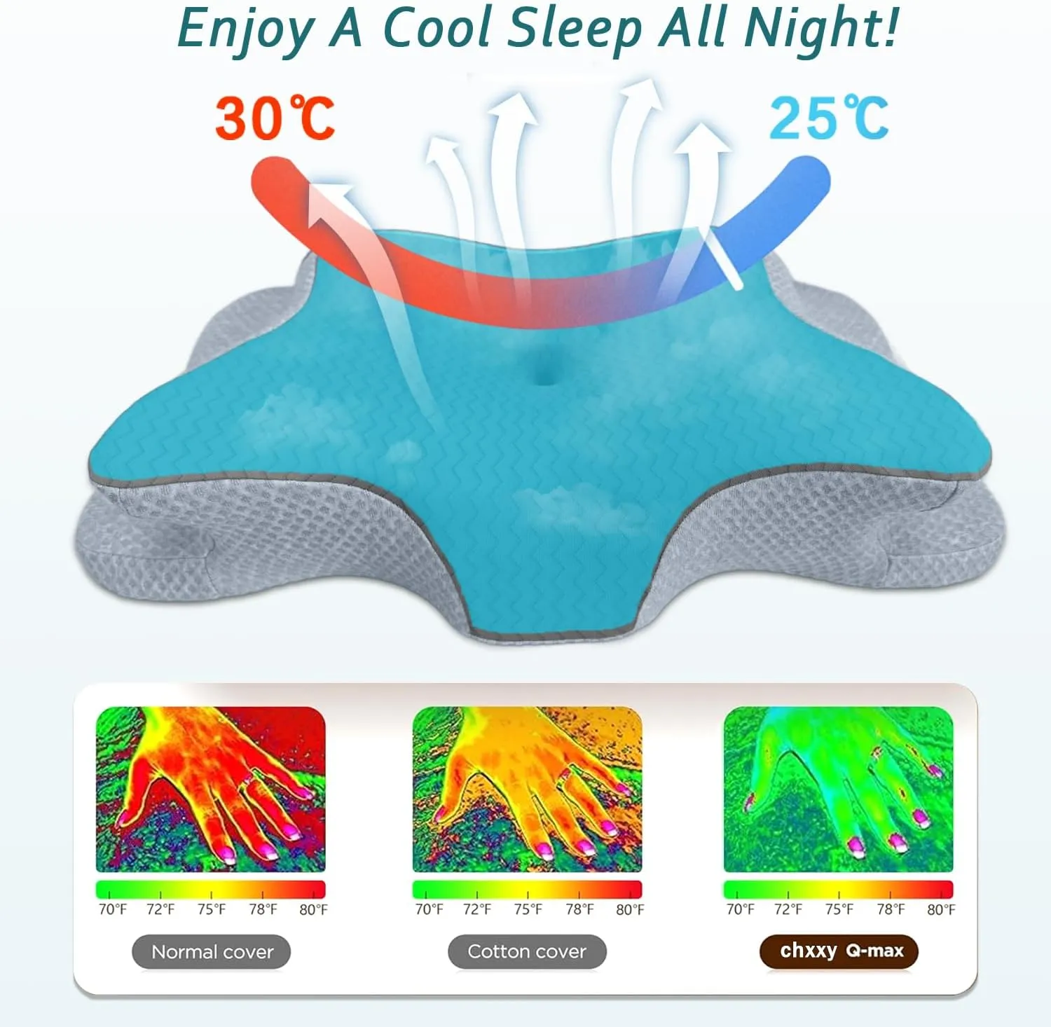 Cervical Pillow for Neck Pain Relief, Memory Foam Pillows, Ergonomic Contour Bed Pillow, Soft for Side Sleep Stomach Sleeping and Back Sleepers