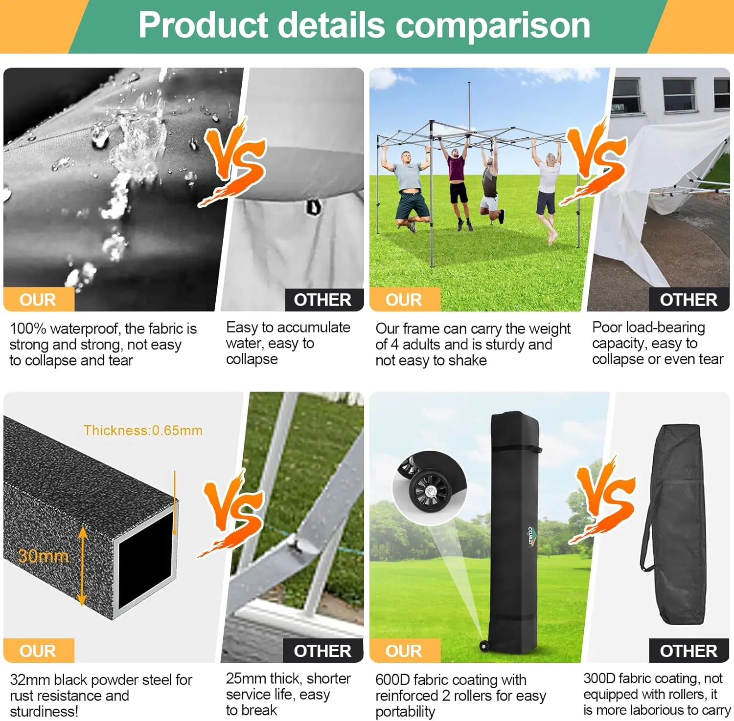 COBIZI 10x10 Pop Up Canopy Tent with 4 sidewalls Commercial Heavy Duty Canopy UPF 50  All Weather Waterproof Outdoor Canopy Wedding Tents for Parties Gazebo with Roller Bag, Grey (Windproof Upgraded)