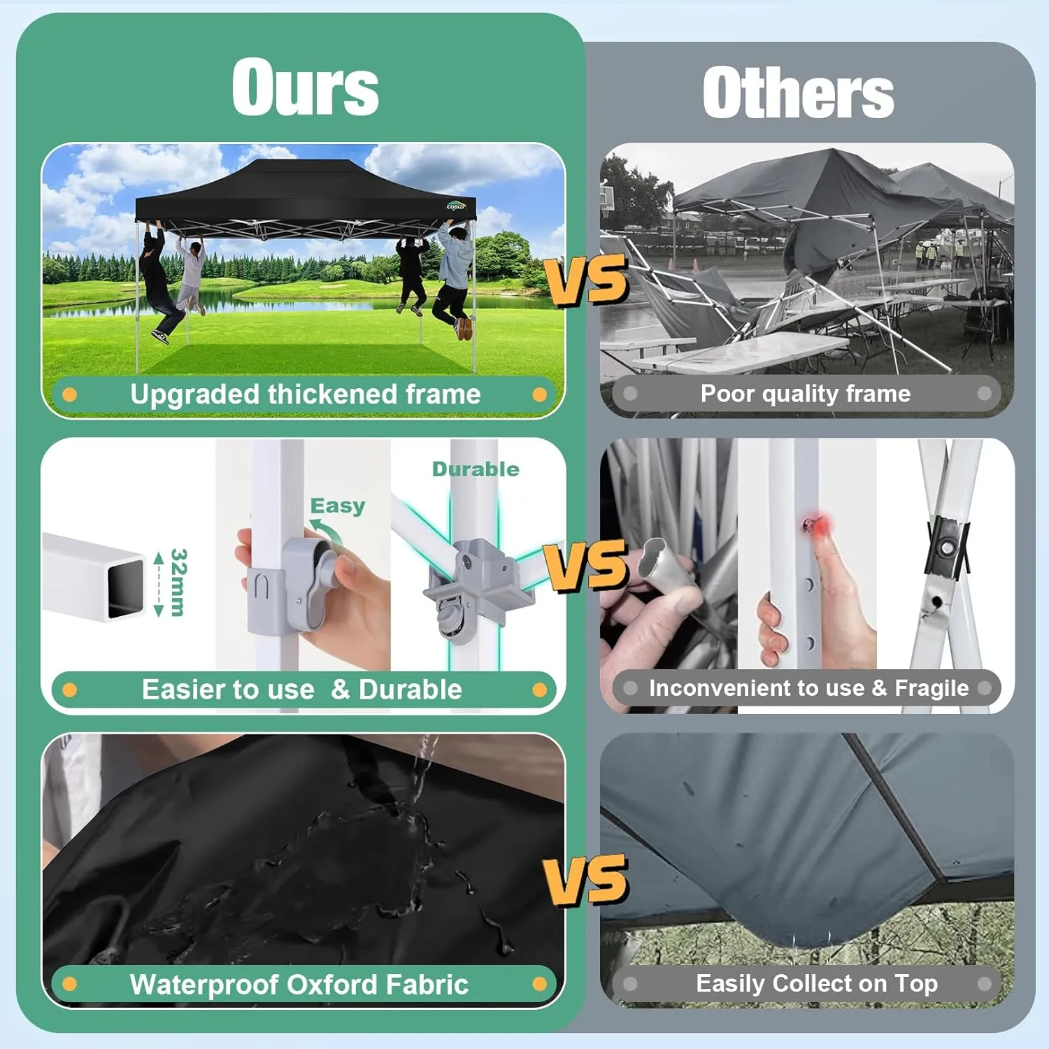 COBIZI 10x15 Canopy Tent, Heavy Duty Pop up Canopy with Sidewalls, Waterproof Easy Setup Canopy with Mosquito Netting, Outdoor Instant Screen Tents for Parties, Wedding, Backyard with Carry Bag, Black