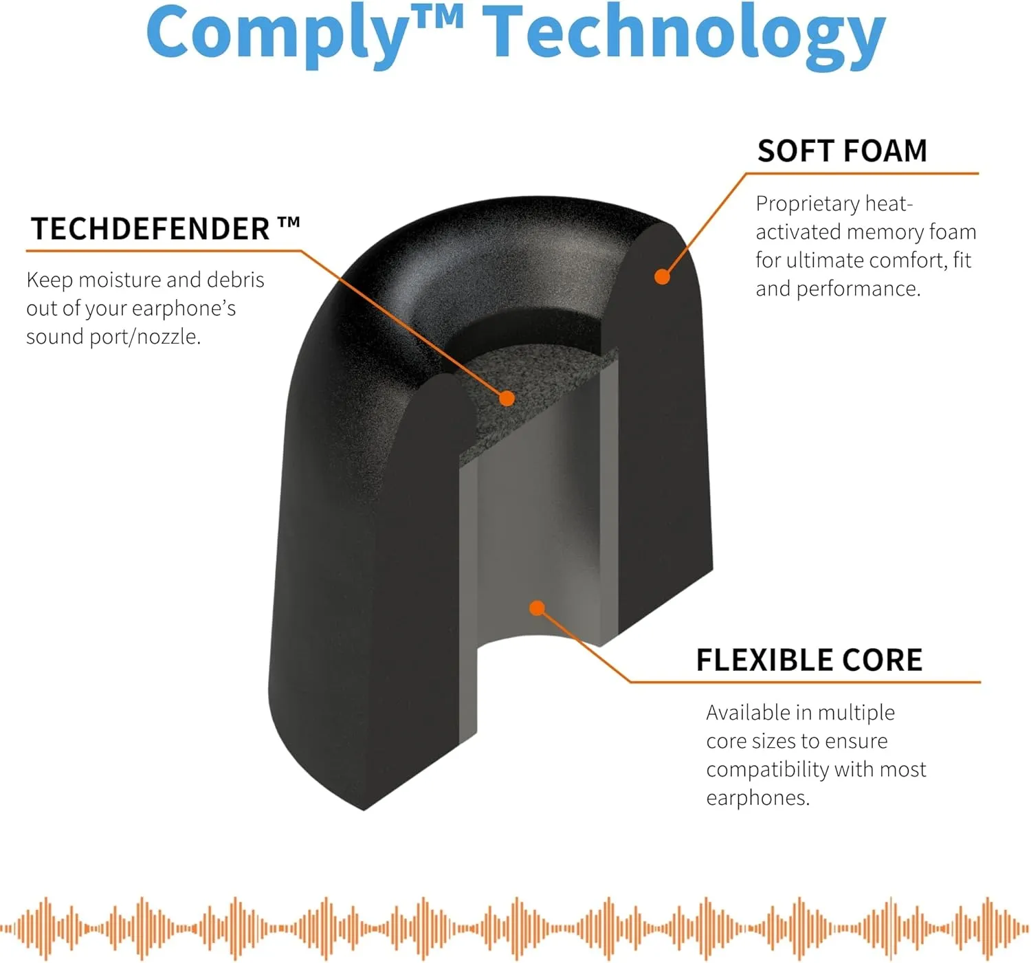 Comply 167 Core Series | Memory Foam Replacement IEM Ear Tips for Sennheiser Wired Devices & More | Superior Noise Isolation, Ultimate Comfort, Secure Fit | TechDefender, Black, Large (3 Pairs)