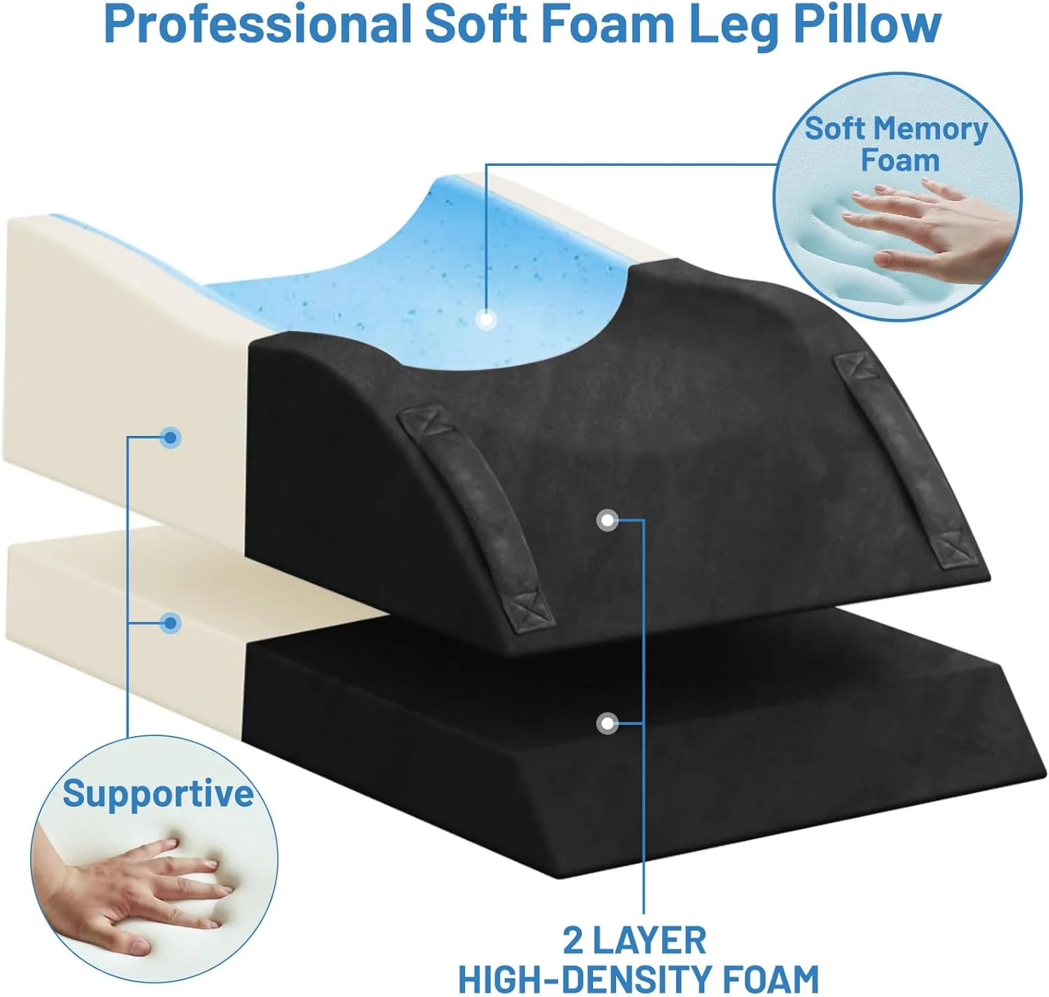 Double Leg Elevation Pillows, Wedge Pillow for After Surgery, Memory Foam Support Adjustable, Comfort Care for Back Knee Hip Ankles Pain, Knee Pillow for Sleeping Blood Circulation Black