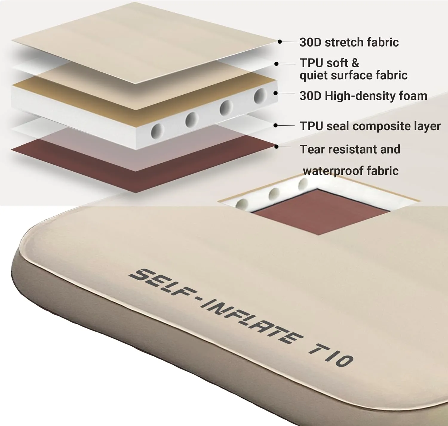 Double Self Inflating Sleeping Pad,4" Extra Thick Memory Foam Camping Pad, 60S Fast Air Self-Inflating Camping Mattress Pads, 4 Season Sleeping Mat for Camping Rooftop Tent Car Truck Van