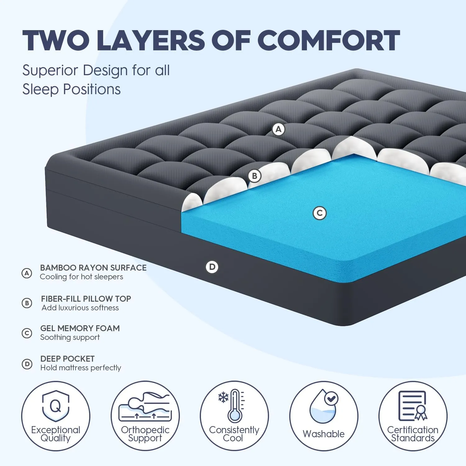 ELEMUSE Dual Layer 3 Inch Memory Foam Mattress Topper Twin, 2 Inch Cooling Gel Memory Foam Plus 1 Inch Down Alternative Pillowtop Mattress Pad with Cooling Cover, Soft Comfort Support, Grey