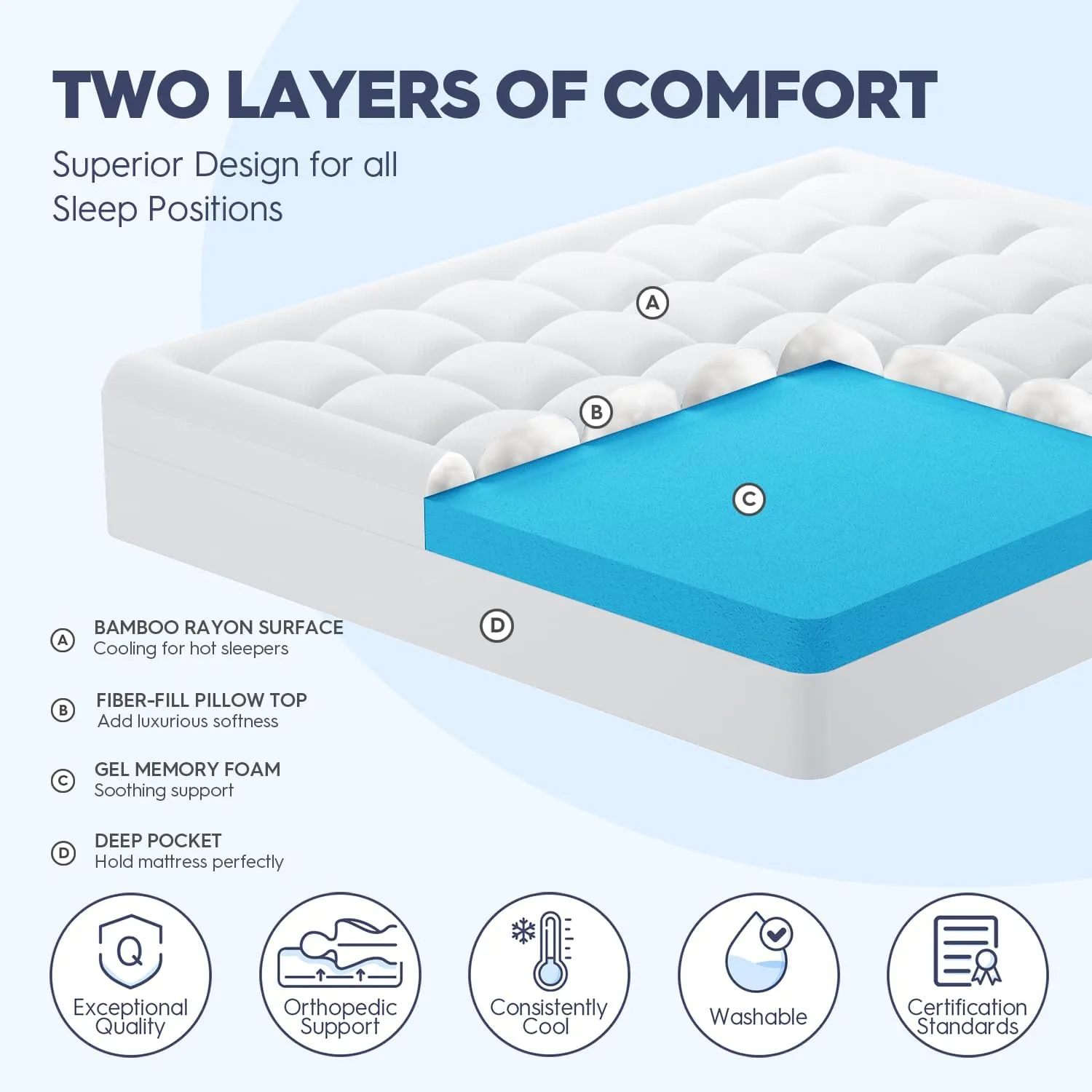 ELEMUSE King Size Dual Layer 3 Inch Memory Foam Mattress Topper, 2 Inch Cooling Gel Memory Foam and 1 Inch Thick Soft Pillow Top Mattress Pad Cover for Back Pain Relief, Bed Topper for Side Sleep