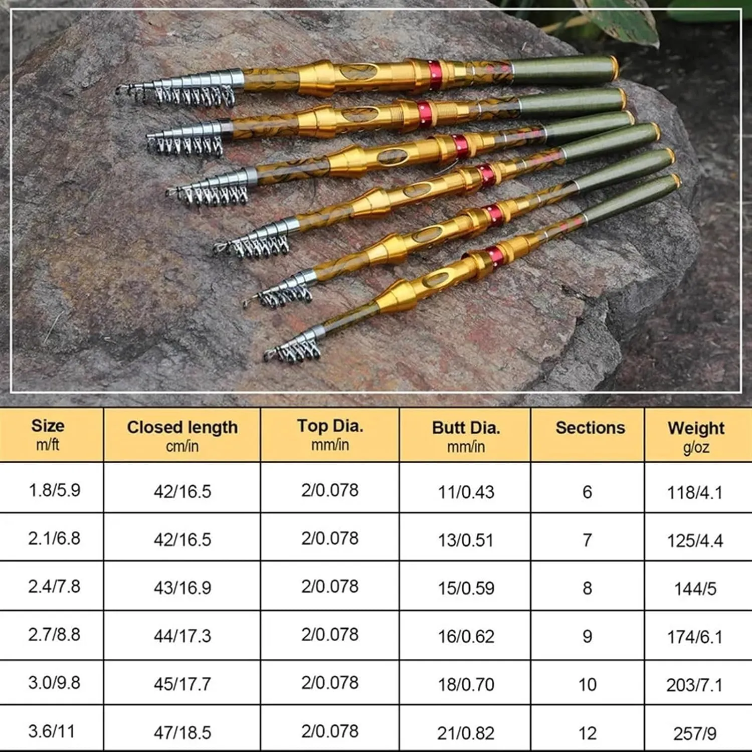 Fishing Rod, 1.8-3.6M Telescopic Fishing Rod M Power Carbon Fiber Pole Travel Rod Carp Fishing Tackle,Suitable for A Variety of Waters