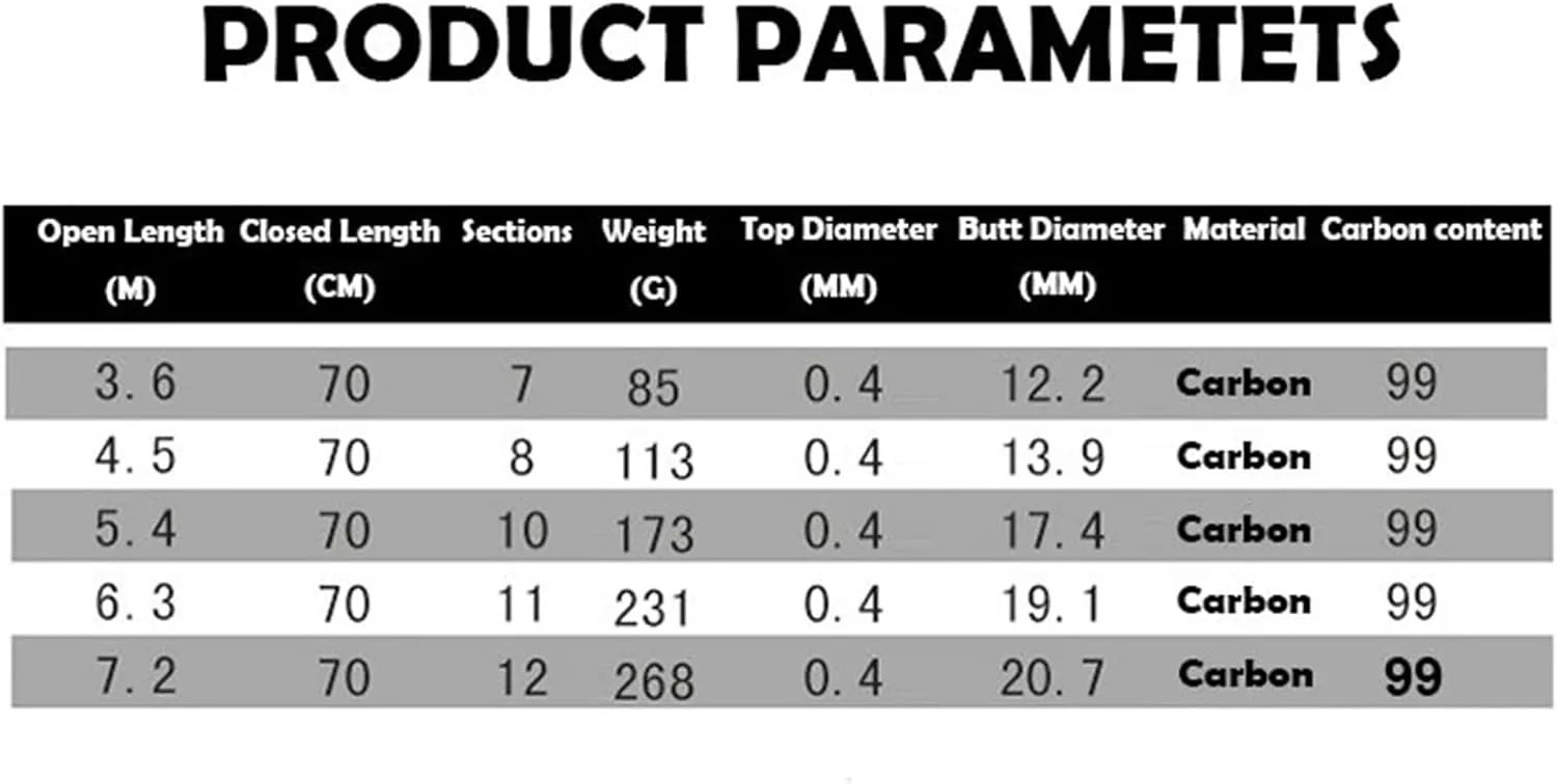 Fishing Rod Combos Super Hard Super Light Carbon Fiber 28 Power Hand Fishing Pole Telescopic Fishing Rod 2.7-7.2M Stream Rod Portable Fishing Tackle Fishing Gear Set