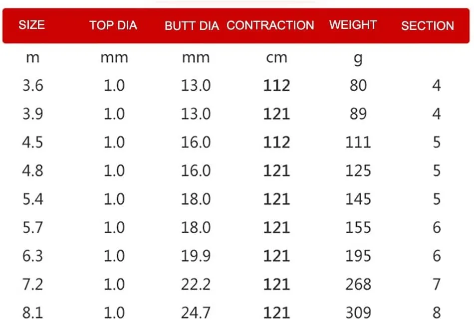Fishing Rod Telescopic Carbon Fiber Super Hard Ultralight Hand Pole 3.6m 3.9m 4.5m 4.8m 5.4m 5.7m 6.3m 7.2m 8.1m Rivers Lakes Reservoirs Streams