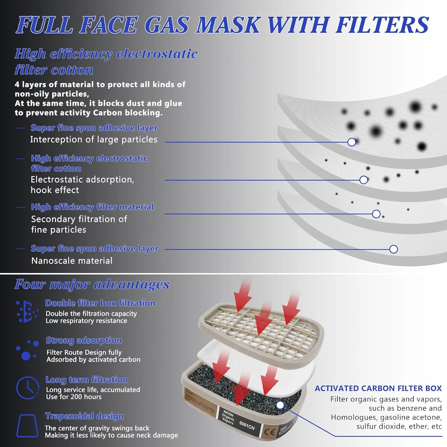 Full Face Respirator Mask, Gas Masks Survival Nuclear and Chemical, Gas Respirator with Activated Carbon Filters