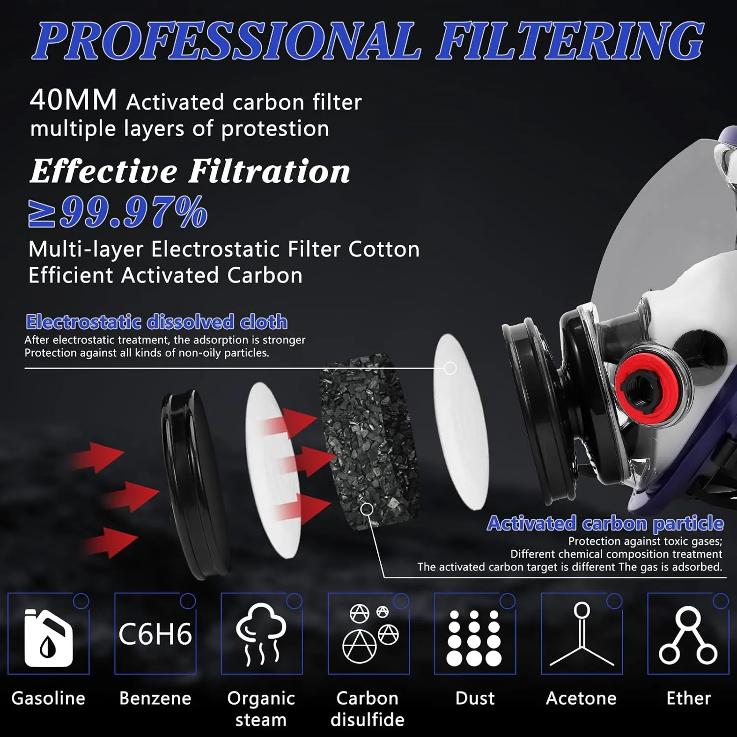 Full Face Respirator Mask, Gas Masks Survival Nuclear and Chemical, Gas Respirator with Activated Carbon Filters