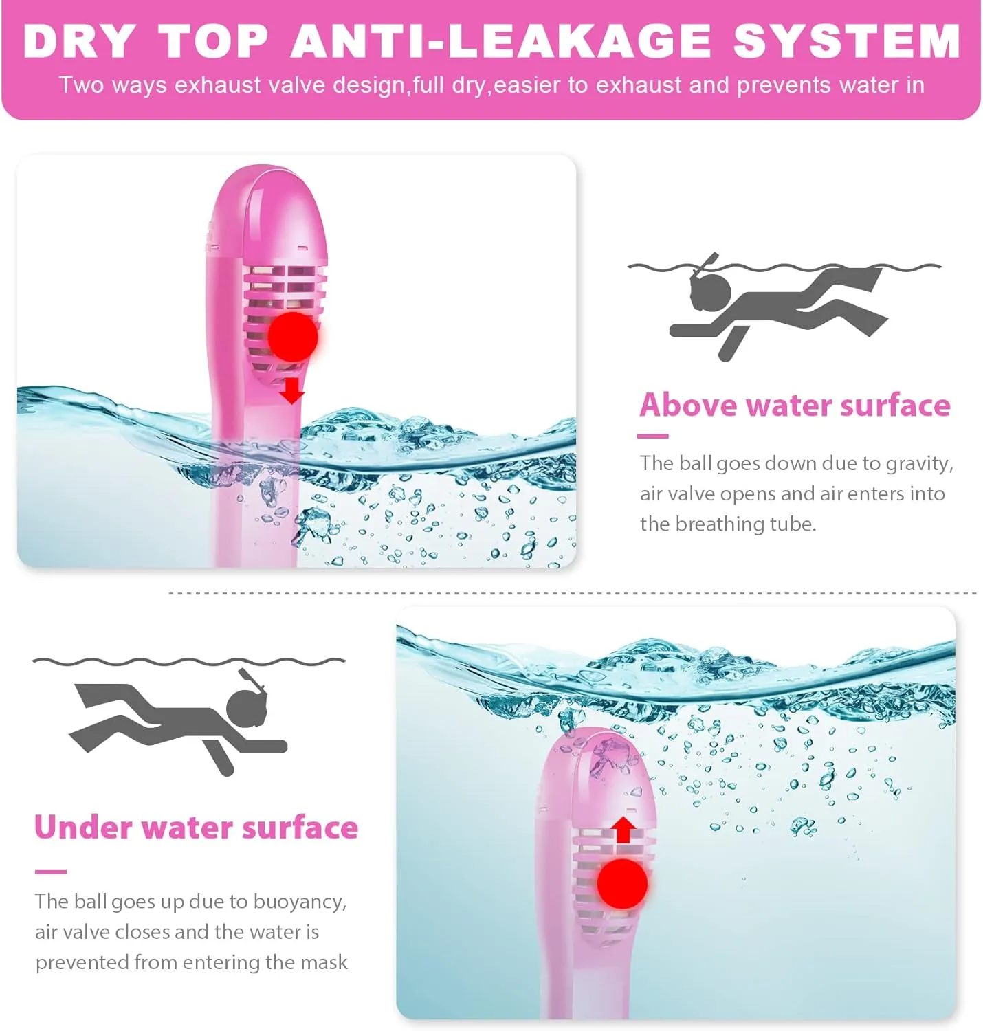 Full Face Snorkel Mask for Kids, Kids Snorkeling Set 180 Degree Panoramic View, Safe Anti-Leak Anti-Fog, Foldable Dry Top Snorkeling Gear for Kids Adult