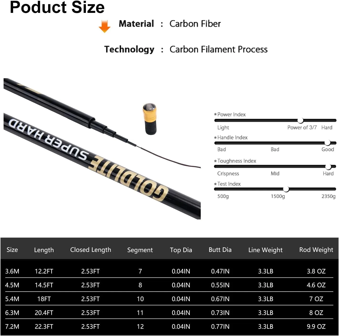 Goture Tenkara Fishing Rod Kit, Telescopic Portable Collapsible Bass Crappie Catfish Rod, 30T Carbon Fiber Inshore Stream Trout Pole, Seeker Series Fishing Pole 12 14.4 18 20.3 22.7 FT with Tip Set