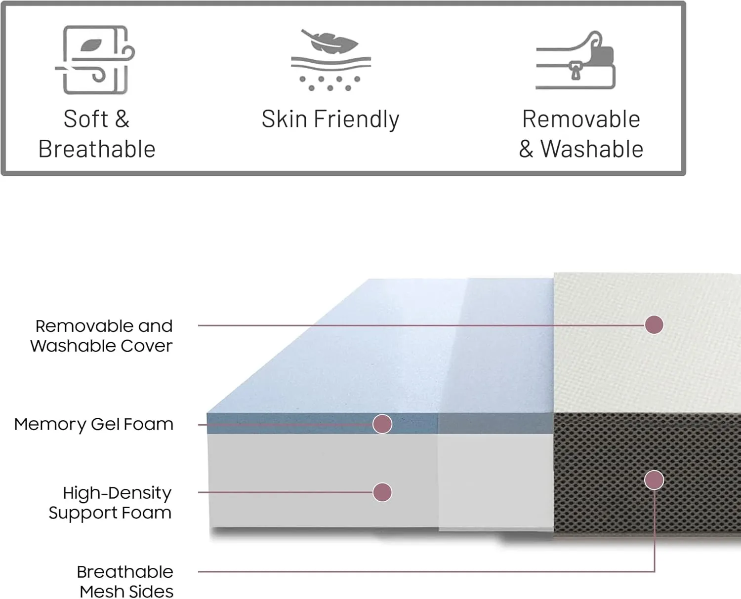 Greaton, 5-Inch Tri-Folding Gel Memory Foam Portable Floor Mattress | Breathable Mesh, Ultra Soft, Cot Pad, Removable and Washable Cover, Comfortable Support, Therapeutic Qualities, 25-Inch, White