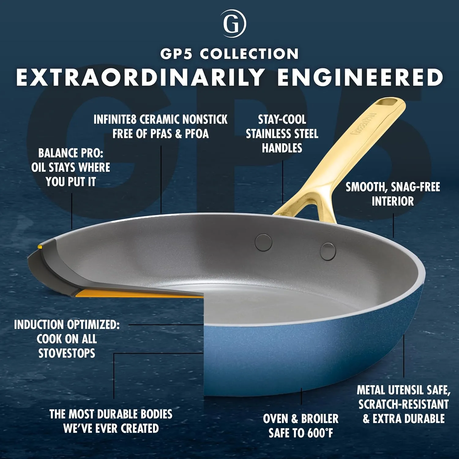 GreenPan GP5 9.5” and 11” 2 Piece Frying Pan Skillet Set, Hard Anodized Healthy Ceramic Nonstick PFAS-Free Cookware, Champagne Handles, Stay-Flat Surface, Induction, Dishwasher and Oven Safe, Blue