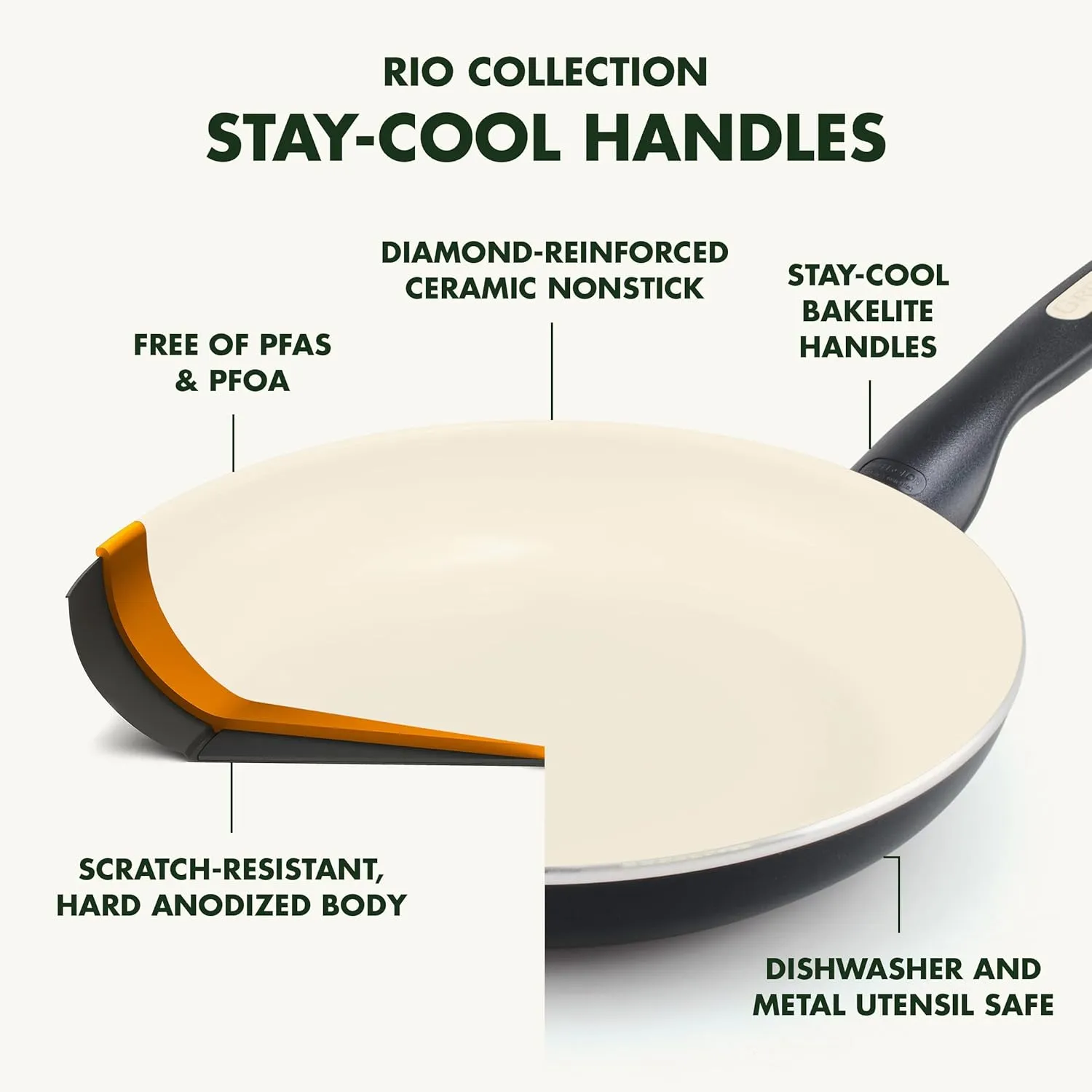 GreenPan Rio 8" and 10" Frying Pan Skillet Set, PFOA and PFAS-Free, Healthy Ceramic Nonstick Cookware, Stay-Cool Bakelite Handles, Dishwasher Safe, Easy Clean, Durable Performance, Black