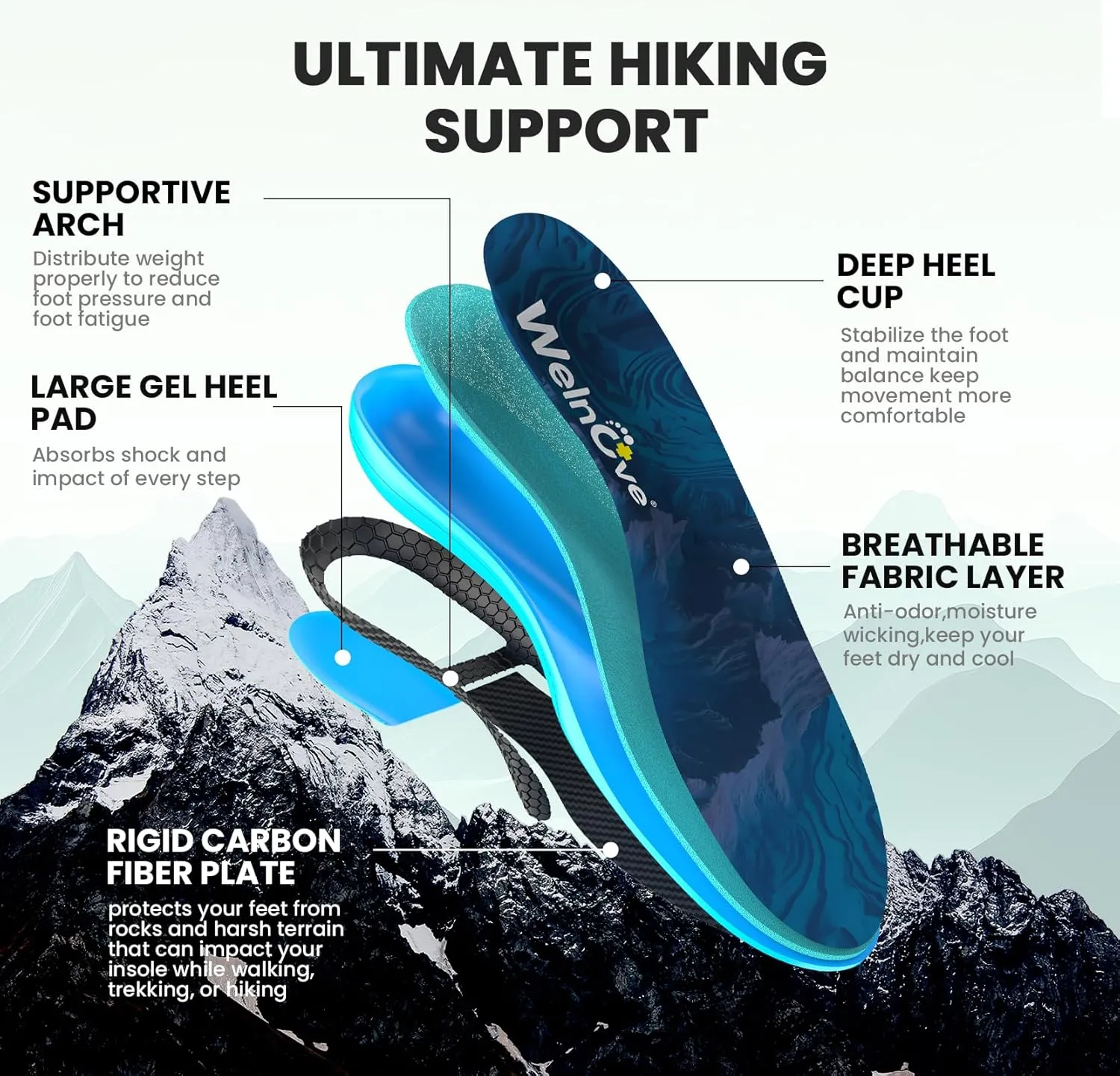 Hike Support Insoles - Welnove Carbon Fiber Insoles -Shoe Insert for Hiking Ourdoor Sport - Rigid Support for Turf Toe,Foot Fractures,Hallux Rigidus,Hiking Boots Inserts for Men Women-L
