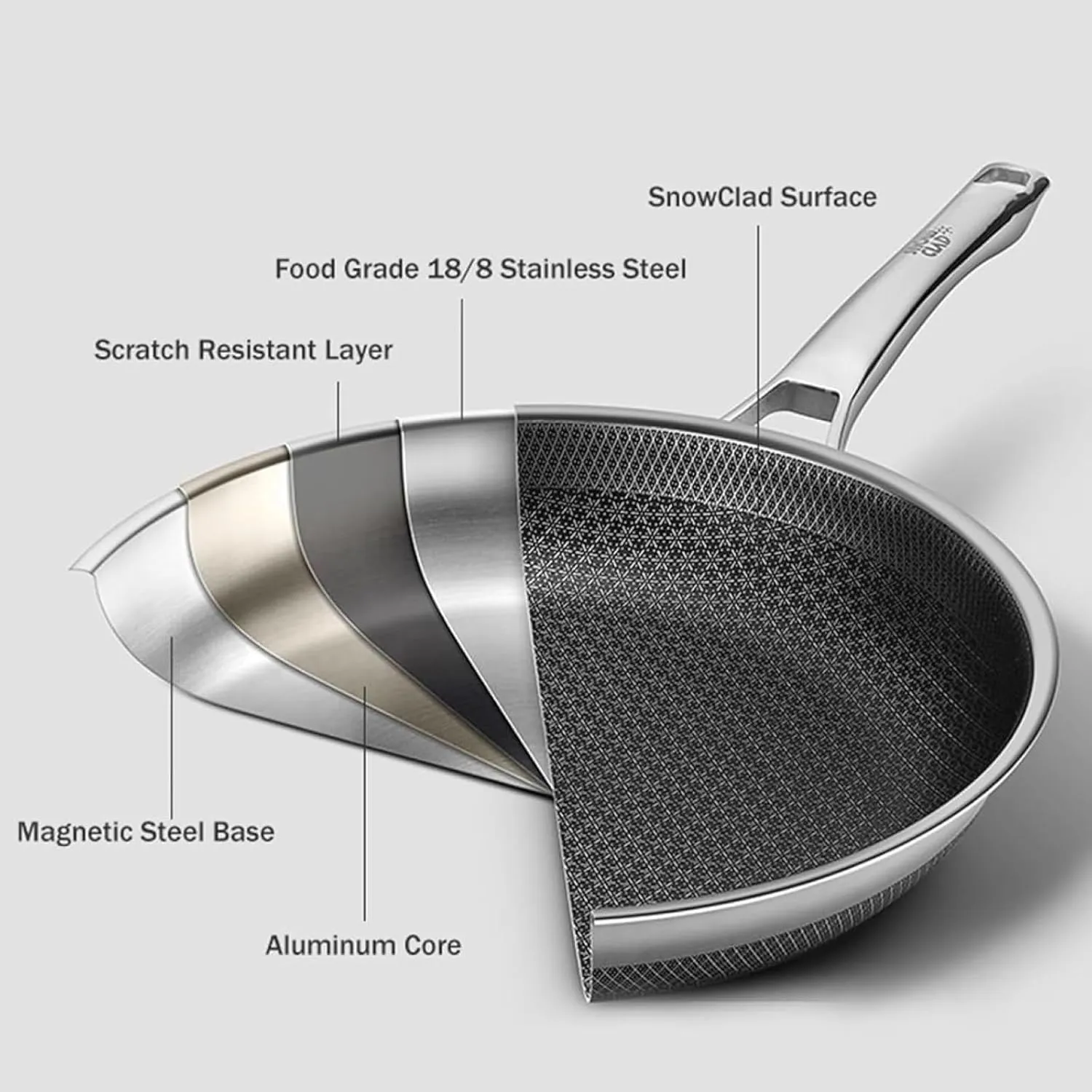 Hybrid Pans Set Nonstick with 2Lid, 8&10&12 Inch Nonstick Frying Pans Set, Dishwasher Induction Oven Broiler Safe Stainless Steel Skillet, PFOA Free Kitchen set