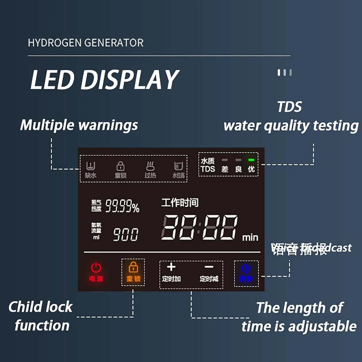 Hydrogen Inhalation Machine 99.99% Purity, SPE PEM Water Ionizer, Hydrogen Water Generator, for Home, Travel and Car(Color:300ml/min)