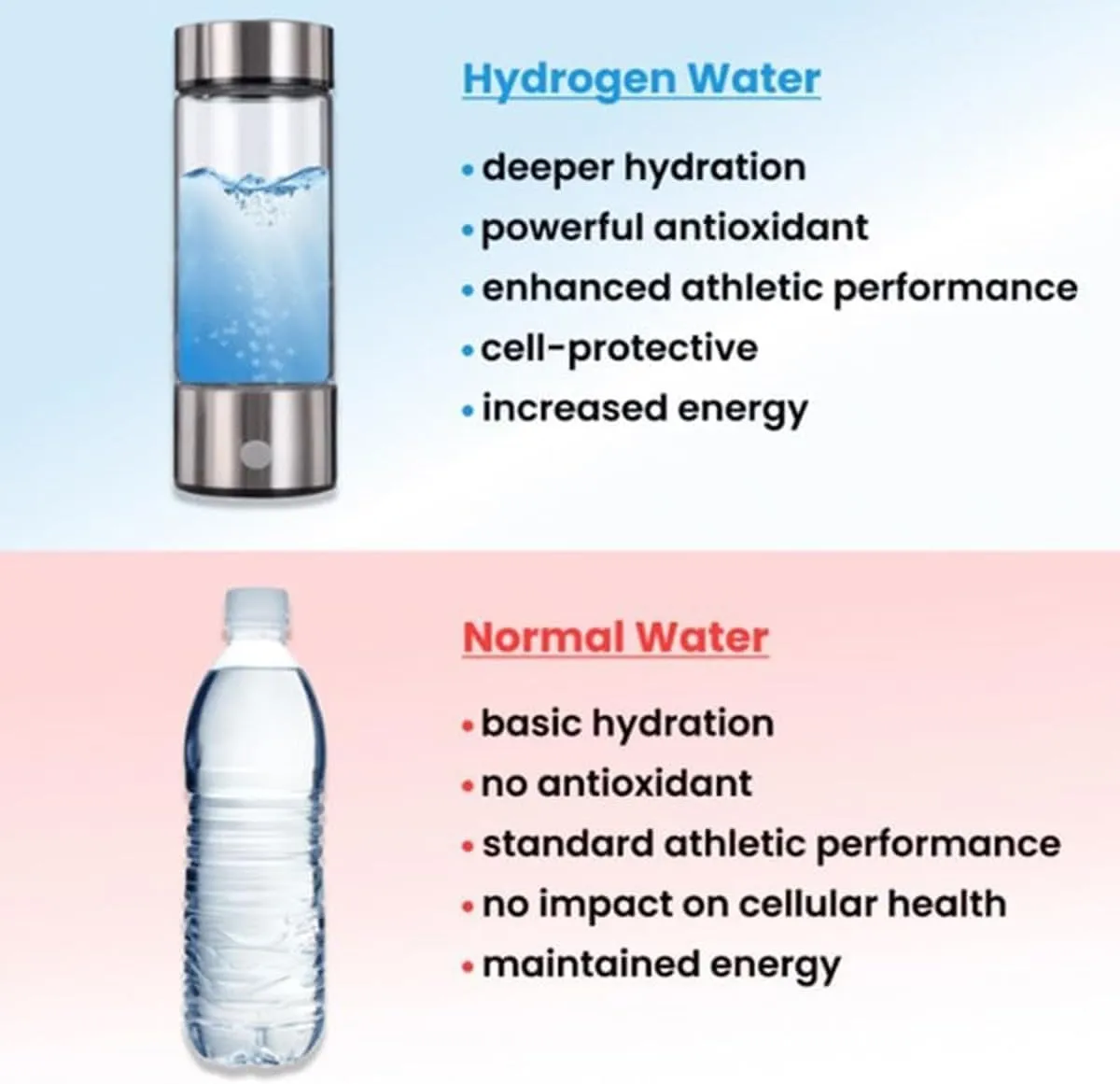 Hydrogen Water Bottle Portable 2024 New Portable Hydrogen Water Ionizer Machine, Hydrogen Water Generator, Hydrogen Rich Water Glass Health Cup for Home Office Travel(Silver,2 Pack)