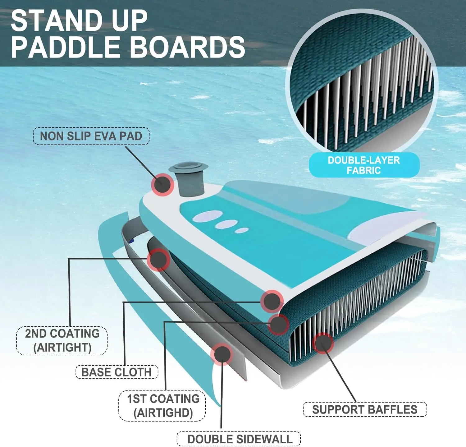 Inflatable Stand Up Paddle Board 10‘6‘‘x33‘‘- Ultra-Light SUP with Backpack, Pump, Paddle, Coil Leash, 3 Fins, Repair Kit, Stable Design, Non-Slip EVA Deck for Adults & Youth