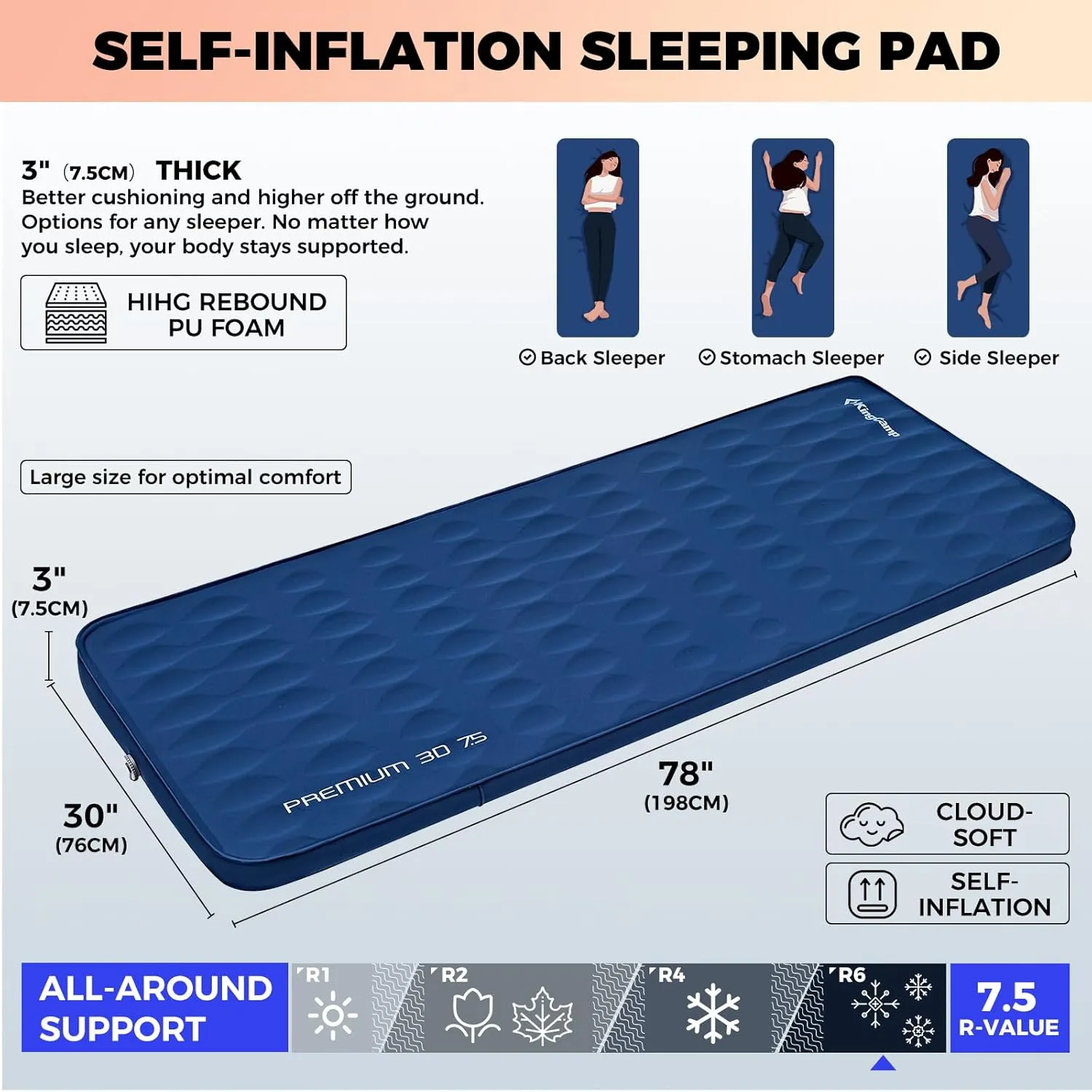 KingCamp Self Inflating Sleeping Pad, R 7.9 Air & Foam Sleeping Pad for Camping, 3" Thick Single Camping Mattress with 3D Sidewalls & Wave Surface Cut for Outdoor Tent Cot Car, PVC Free (Navy)