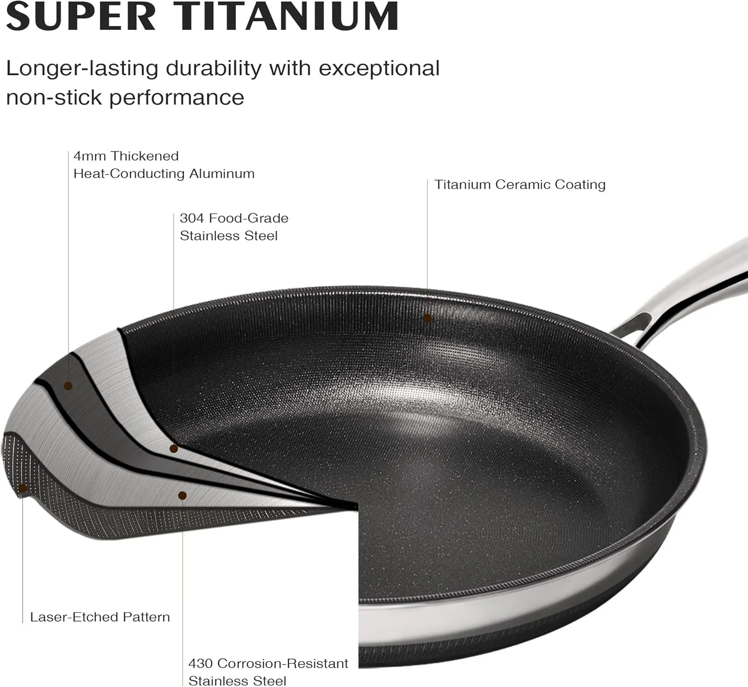 KITEXPERT Non Stick Frying Pans Set - 2 Piece (10, 12") Titanium Ceramic Pan with Lids, Nonstick Skillet Stainless Steel, PFAS PFOA & PTFE Free, Dishwasher & Oven Safe, All Cooktops Compatible
