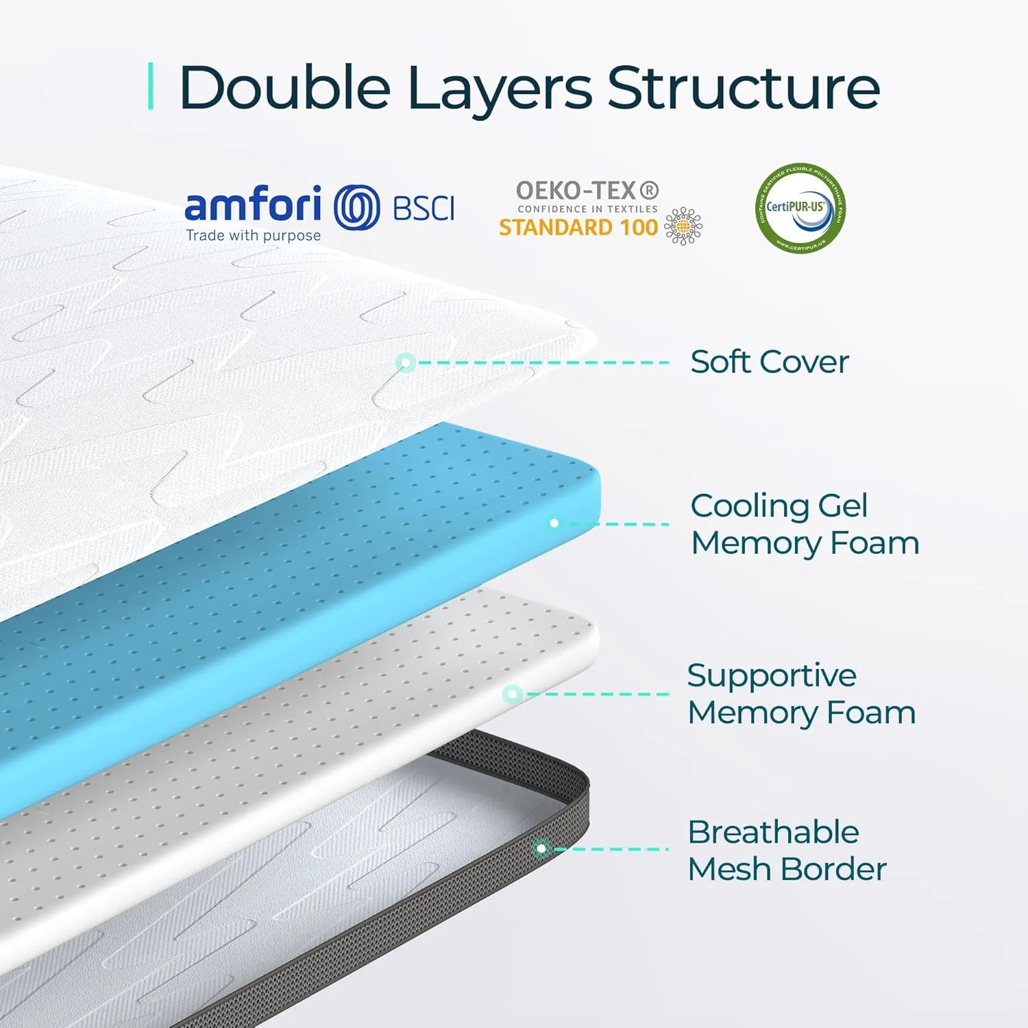 LINSY LIVING Twin Mattresses Toppers 3 Inches, Gel Memory Foam Mattress Topper, Cooling Mattress Topper with Ventilated Design, Removable and Washable Cover, No-Slip Design, Bed Topper Twin Size