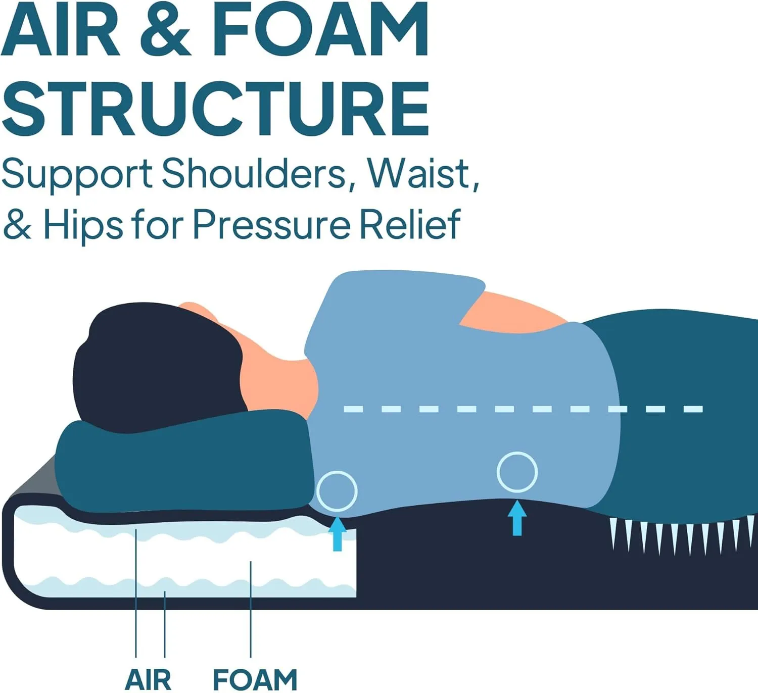 LOSTHORIZON Air & Foam Camping Mattress, Self-Inflating Sleeping Pad, 4.5" Thick, with Air Pump, Cot