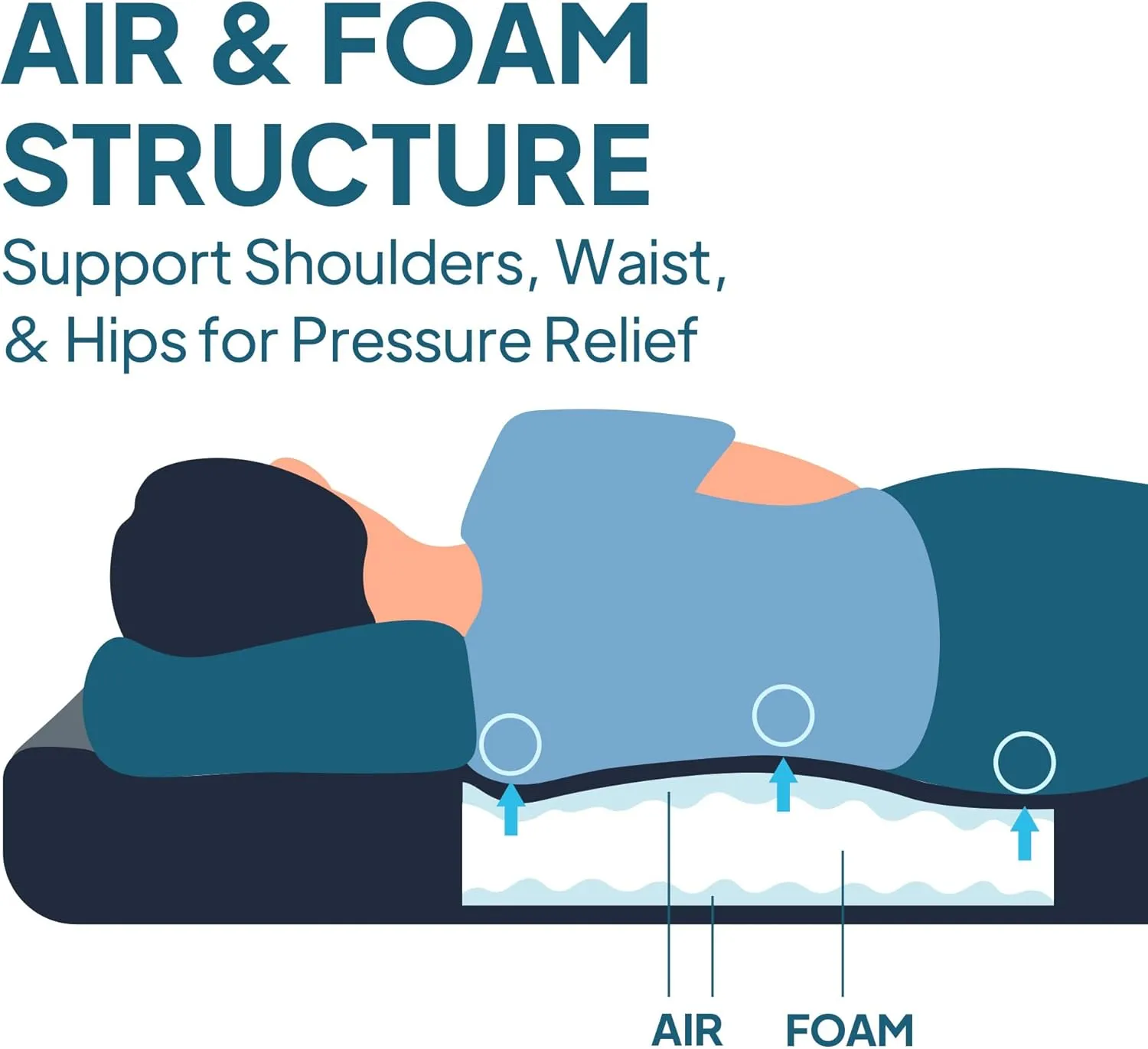 LOSTHORIZON Truck Bed Camping Air Mattress with Foam, Self Inflating Sleeping Pad for Tacoma 6FT with Pump Sack, 4.5" Thick