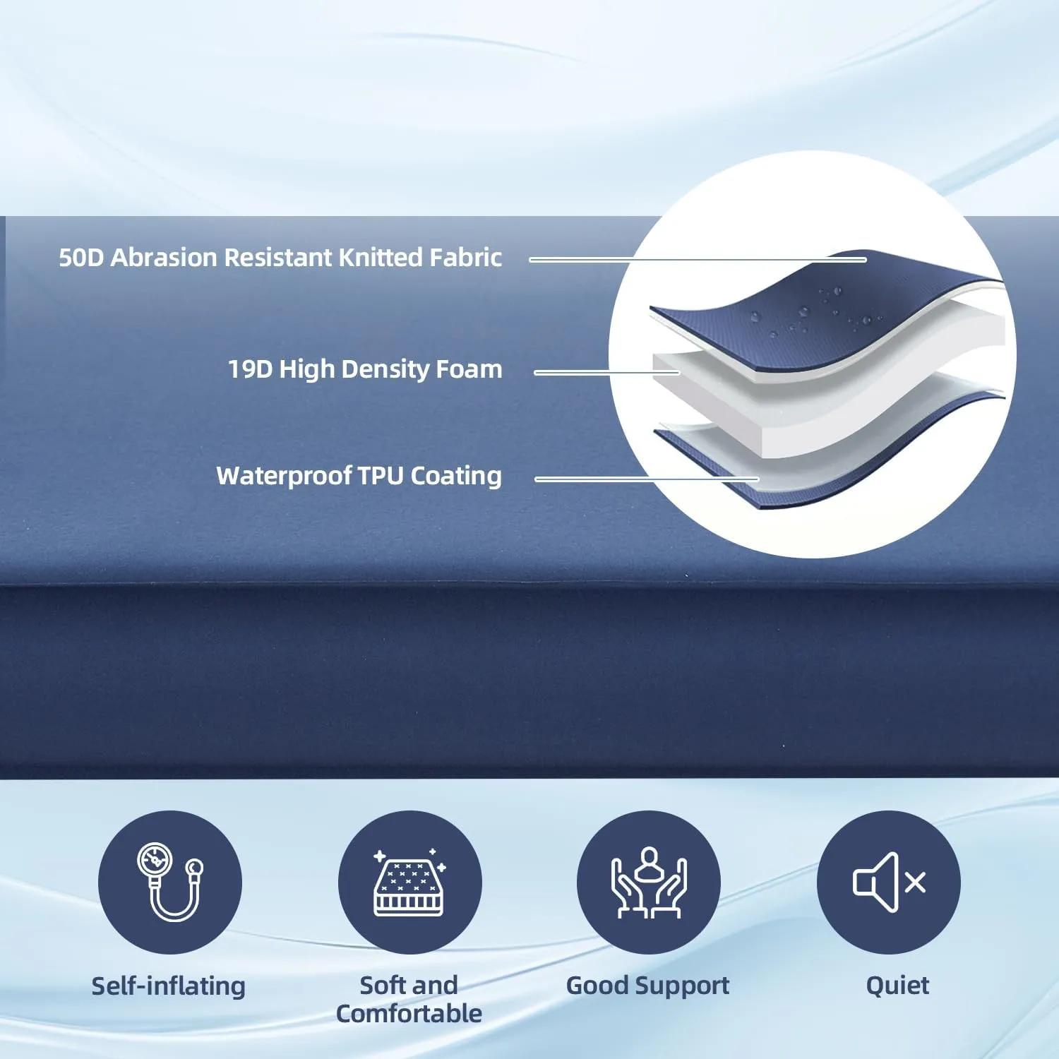 MELLCOM 4" Think Double Self Inflating Sleeping Pad, Foam Camping Mattress with Storage Bag, 4-Season Outdoor Inflatable Camping Mat for 2 Person, Car Camping, Traveling, Tent, Navy Blue