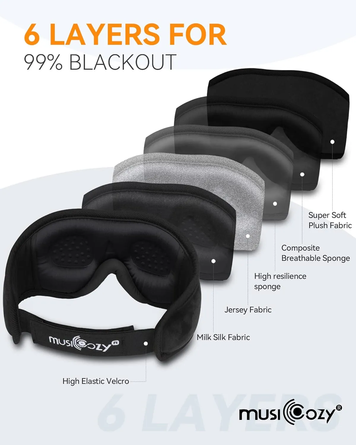 MUSICOZY 3D Bluetooth Sleep Mask with Headphones, Wireless Music Sleep Headband Eye Mask for Side Sleepers, Men, Women, and Mom, Ideal for Sleeping, Travel, Meditation, Cool Tech Gifts