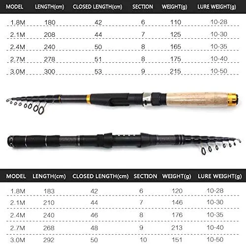 None Branded 1.8m2.1m2.4m2.7m3.0m Multifunction Spinning Rod Carbon Fishing Fish Pole Telescopic Travel Fishing Rod Ultrashort Fishing Tackle