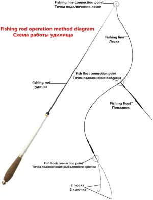 None Branded Carbon Fiber Fishing Feeder Rod Telescopic Pole Spinning Ultra Light Fish Fishing rods Stream carp Rod 2.1-5.4m