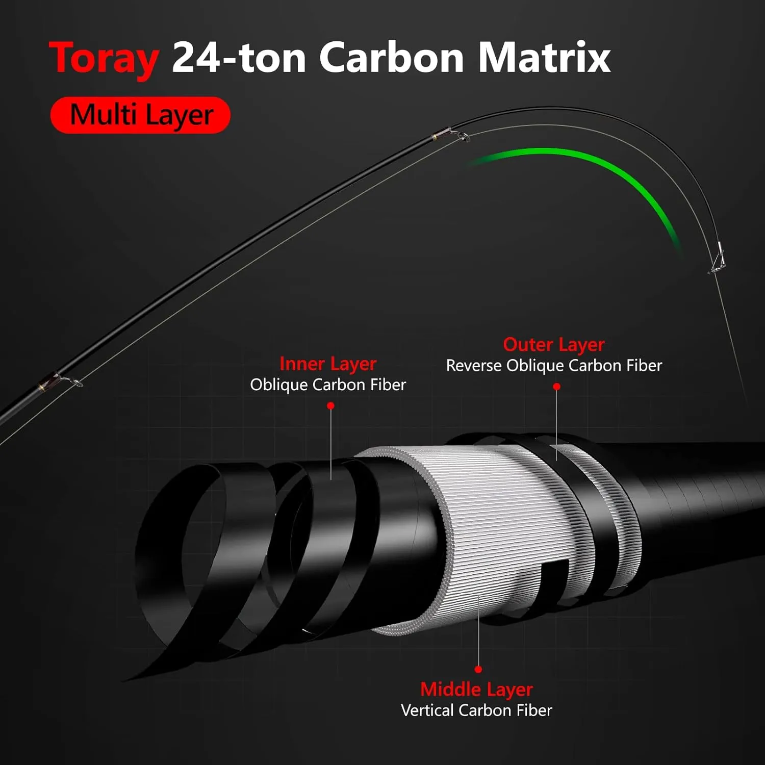PLUSINNO Fishing Rod and Reel Combos, Bronze Warrior Toray 24-Ton Carbon Matrix Telescopic Fishing Rod Pole, 12  1 Shielded Bearings Stainless Steel BB Spinning Reel, Travel Freshwater Fishing Gear