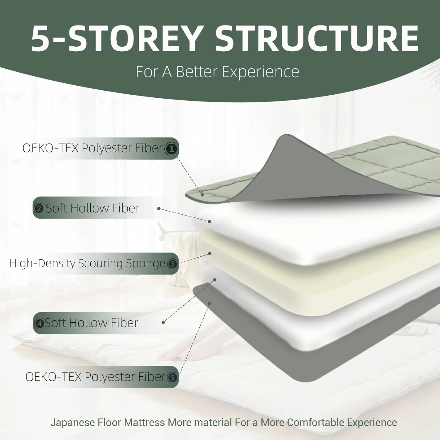 Polyester Fiber Foldable Roll Up 100 High Density Comfortable Foam Futon Mattress Japanese Tatami Floor Sleeping Pad Thicken Guests Bed Dormitory Adult Kids 80 x 60 x 3 Inches - Green