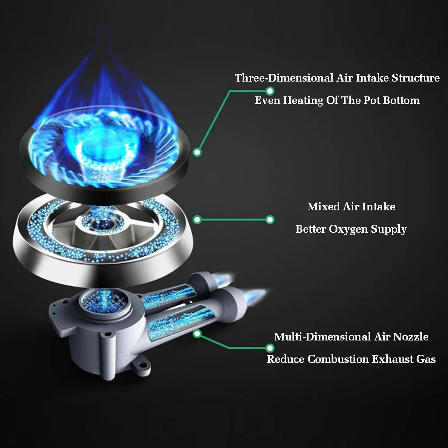 Portable Gas Stove With 2 Burners, Outdoor Gas Stove Double Burner Camping Stove, 5.2KW 9 Cavity Large Fire, Accidental Flameout Protection Device(LPG)