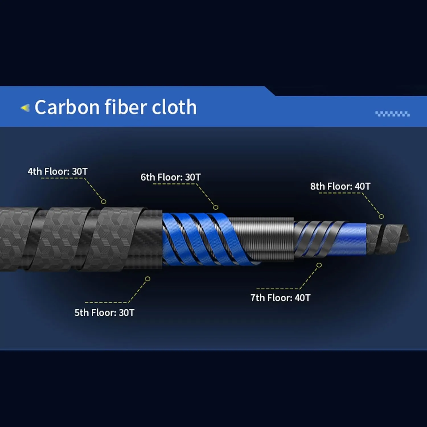 Telescopic Fishing Rod 8m 9m 10m 11m 12m 13m Carbon Fiber Fishing Pole Easy to Travel Hit The Pole Long Distance Big Fish Rivers Lakes Reservoirs Streams