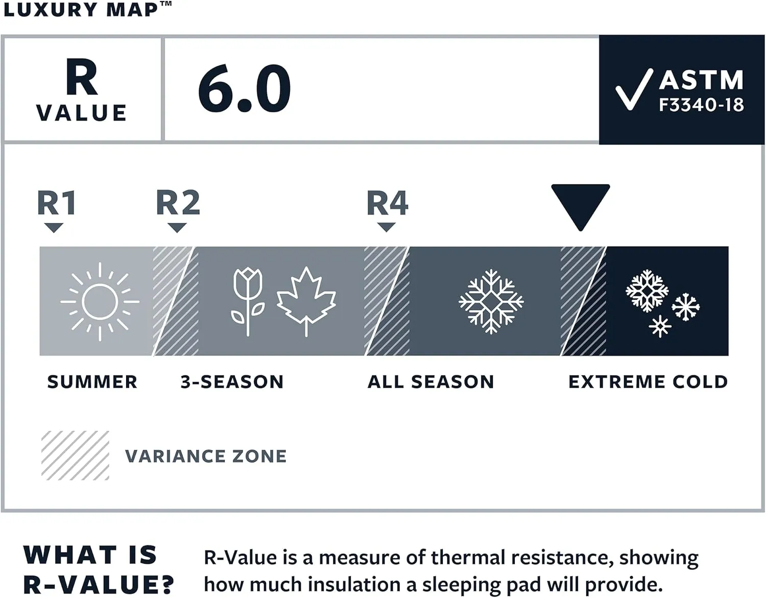 Therm-a-Rest LuxuryMap Self-Inflating Foam Camping Sleeping Pad, Regular - 20 x 72 Inches