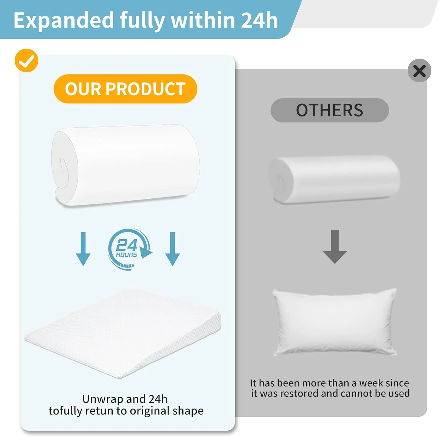 Wedge Pillow, Bed Wedge Pillows for Sleeping, Snoring, Back Support, After Surgery, Foam Triangle Pillow, Removable Washable Cover, 5in/Grey
